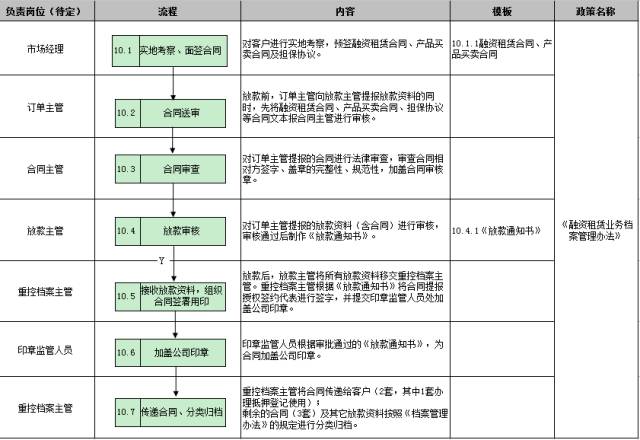 车子抵押融资怎么融(车子抵押贷款公司)? (https://www.962900.com/) 知识问答 第31张