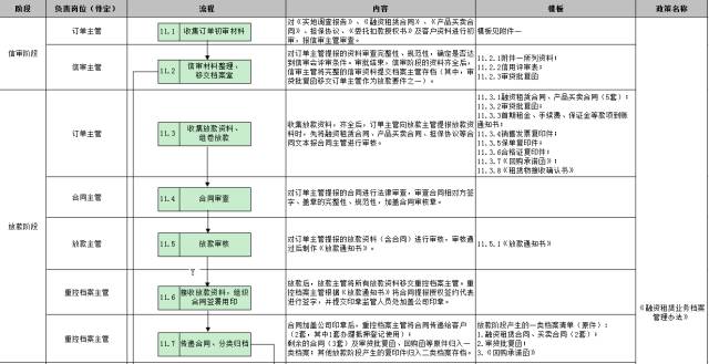 车子抵押融资怎么融(车子抵押贷款公司)? (https://www.962900.com/) 知识问答 第32张