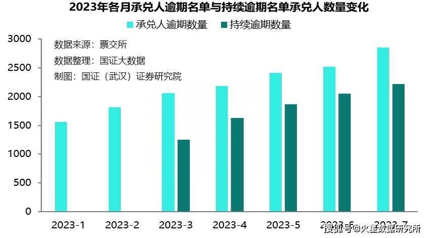 车抵押不押车融资(流押条款和抵押的区别) (https://www.962900.com/) 知识问答 第3张