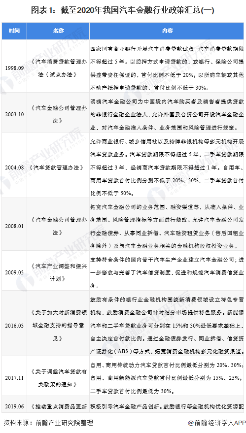 车融汽车抵押融资(抵押车融资什么意思) (https://www.962900.com/) 知识问答 第1张