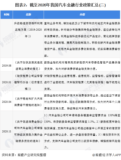 车融汽车抵押融资(抵押车融资什么意思) (https://www.962900.com/) 知识问答 第2张