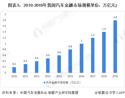 车融汽车抵押融资(抵押车融资什么意思) (https://www.962900.com/) 知识问答 第3张