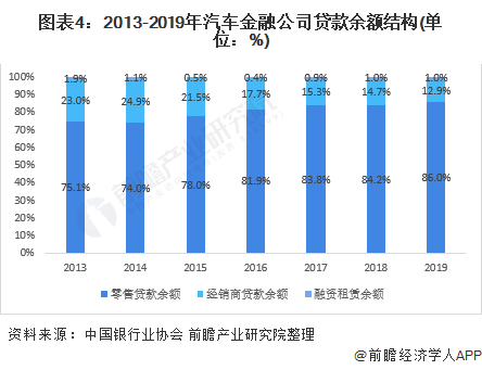 车融汽车抵押融资(抵押车融资什么意思) (https://www.962900.com/) 知识问答 第4张