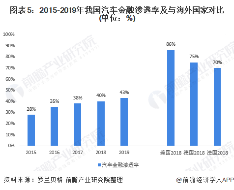 车融汽车抵押融资(抵押车融资什么意思) (https://www.962900.com/) 知识问答 第5张