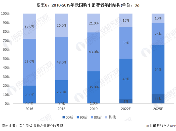 车融汽车抵押融资(抵押车融资什么意思) (https://www.962900.com/) 知识问答 第6张