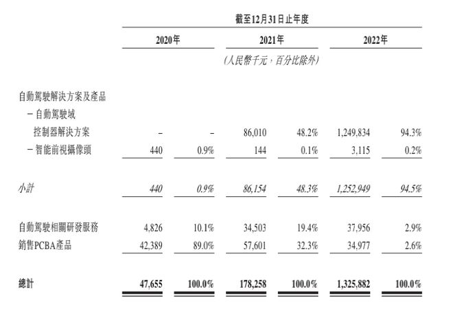 苏州车融资怎么融(苏州汽车融资贷款公司)? (https://www.962900.com/) 知识问答 第2张