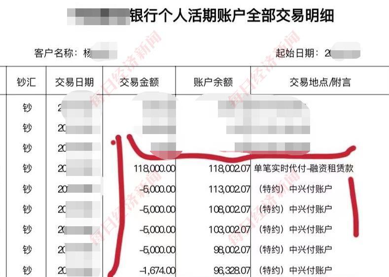 汽车抵押融资能融多少(抵押融资能融汽车么)? (https://www.962900.com/) 知识问答 第1张