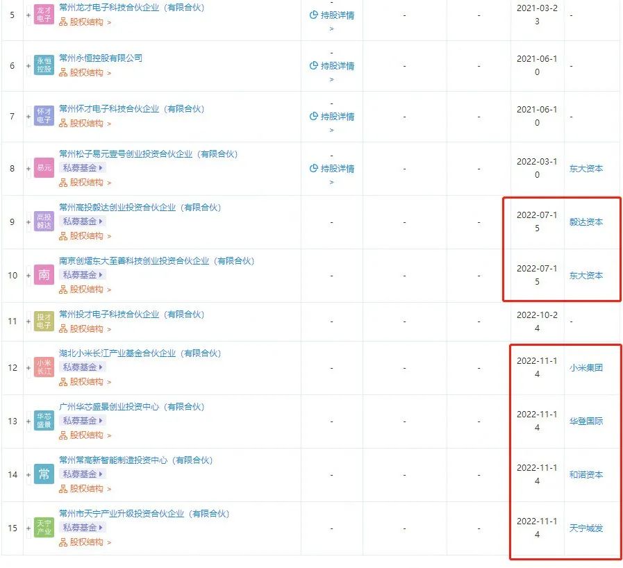 苏州车融资怎么融(苏州融资租赁有限公司)? (https://www.962900.com/) 知识问答 第2张