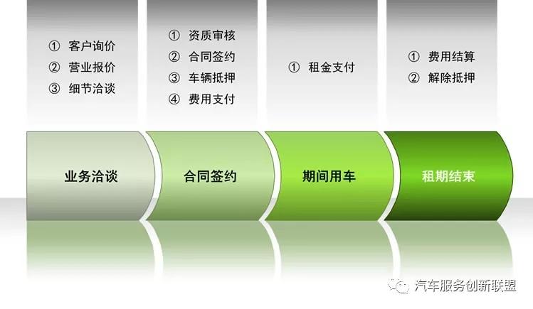 车辆抵押融资一般能融多少(c轮融资一般融多少钱)? (https://www.962900.com/) 知识问答 第1张