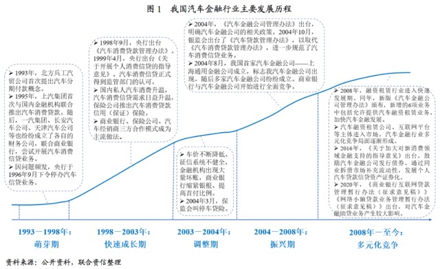 附近汽车有车融可以融资吗(东北证劵有融资融卷吗)? (https://www.962900.com/) 知识问答 第1张
