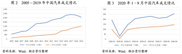 附近汽车有车融可以融资吗(东北证劵有融资融卷吗)? (https://www.962900.com/) 知识问答 第2张