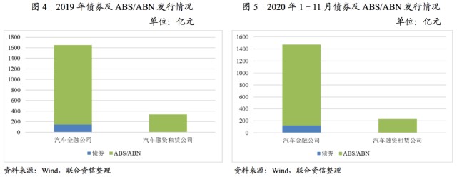 附近汽车有车融可以融资吗(东北证劵有融资融卷吗)? (https://www.962900.com/) 知识问答 第3张