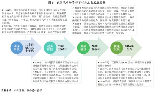 附近汽车有车融可以融资吗(东北证劵有融资融卷吗)? (https://www.962900.com/) 知识问答 第4张