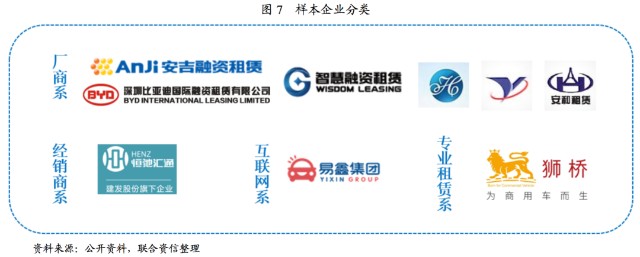 附近汽车有车融可以融资吗(东北证劵有融资融卷吗)? (https://www.962900.com/) 知识问答 第5张