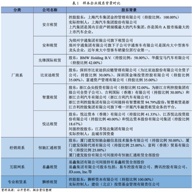 附近汽车有车融可以融资吗(东北证劵有融资融卷吗)? (https://www.962900.com/) 知识问答 第6张