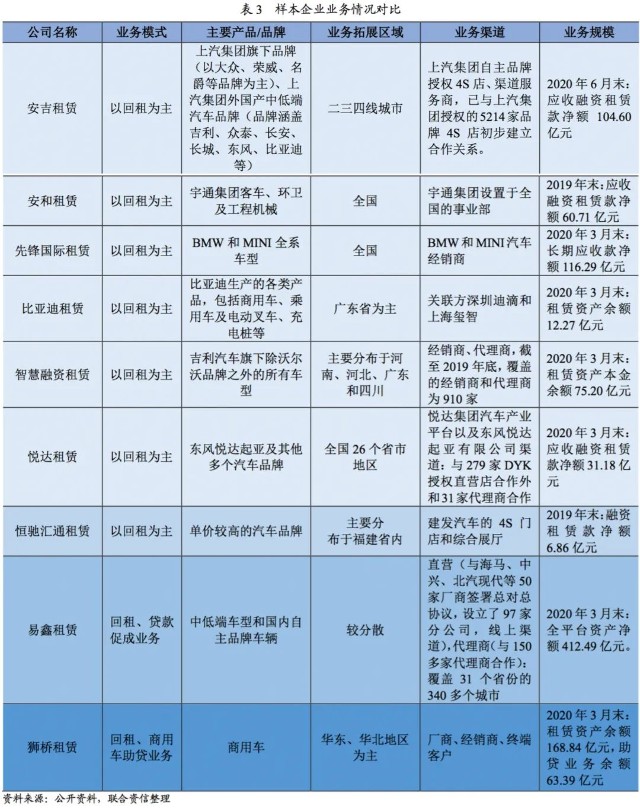 附近汽车有车融可以融资吗(东北证劵有融资融卷吗)? (https://www.962900.com/) 知识问答 第8张