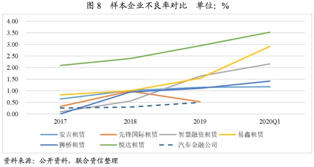 附近汽车有车融可以融资吗(东北证劵有融资融卷吗)? (https://www.962900.com/) 知识问答 第9张