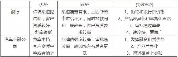 汽车抵押融资怎么办理(汽车抵押融资租赁是什么意思)? (https://www.962900.com/) 知识问答 第1张