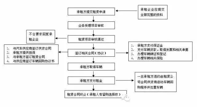 汽车抵押融资怎么办理(汽车抵押融资租赁是什么意思)? (https://www.962900.com/) 知识问答 第2张