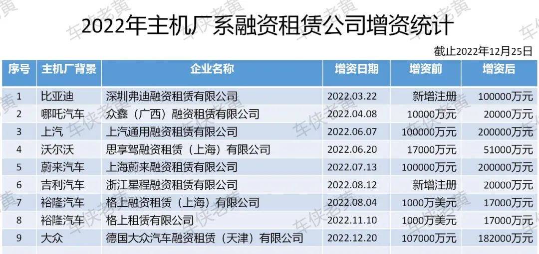 附近哪里有汽车抵押融资(抵押车融资什么意思)? (https://www.962900.com/) 知识问答 第1张
