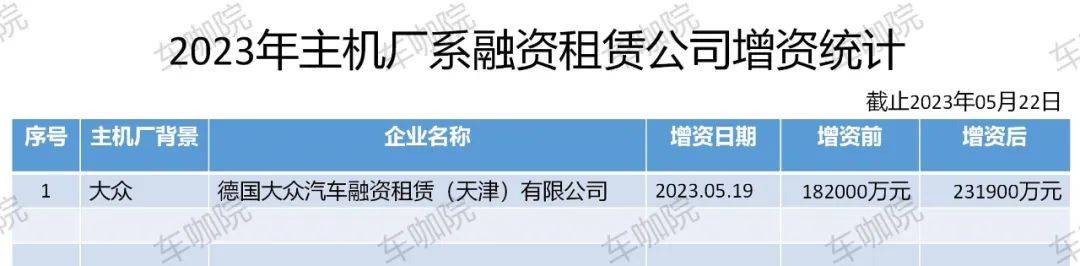 附近哪里有汽车抵押融资(抵押车融资什么意思)? (https://www.962900.com/) 知识问答 第2张