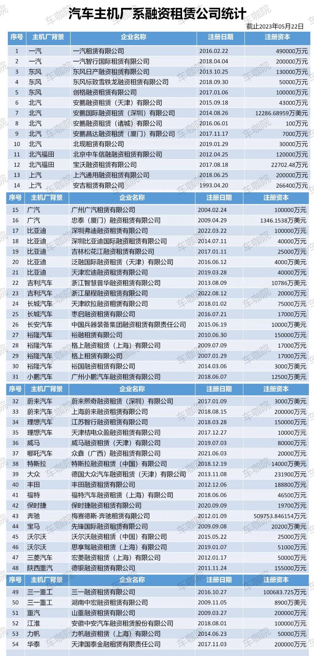 附近哪里有汽车抵押融资(抵押车融资什么意思)? (https://www.962900.com/) 知识问答 第3张