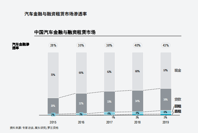 附近哪里有汽车抵押融资(抵押车融资什么意思)? (https://www.962900.com/) 知识问答 第5张