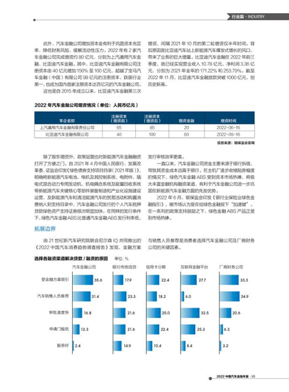 汽车抵押融资平台哪个好(车辆抵押融资)? (https://www.962900.com/) 知识问答 第9张