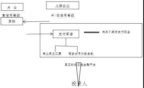 全额车抵押融资(房产全额抵押还能贷款吗) (https://www.962900.com/) 知识问答 第1张