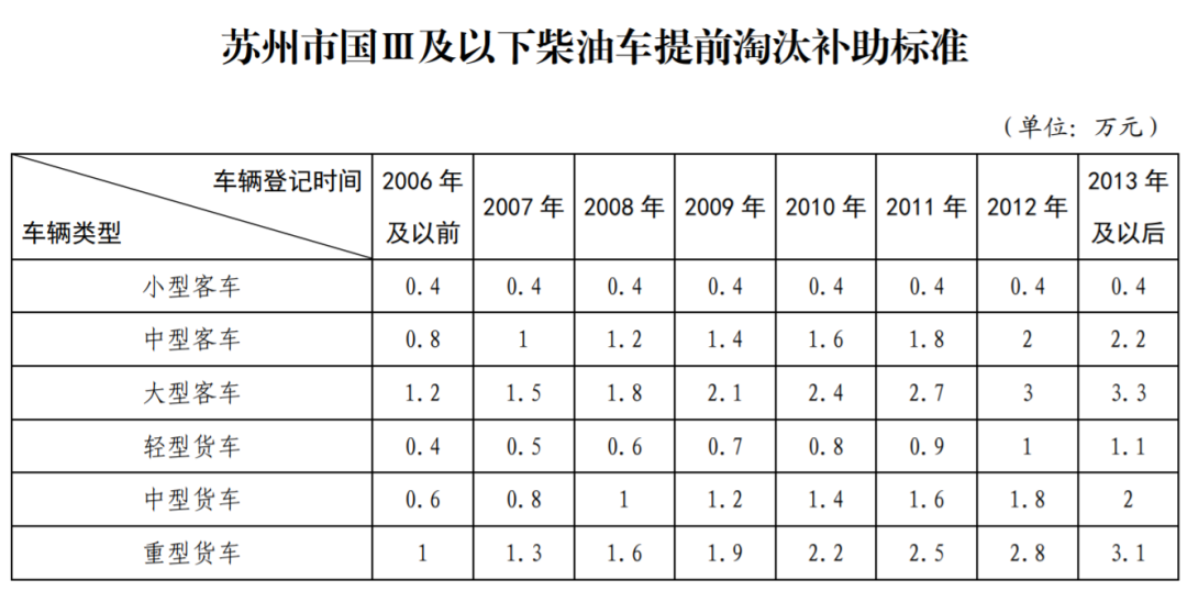 苏州继承车抵押融资(船舶融资与抵押)? (https://www.962900.com/) 知识问答 第1张