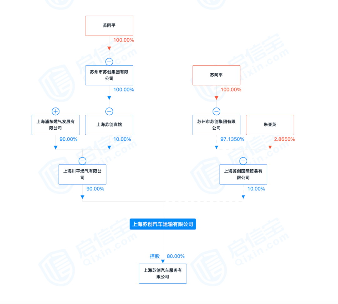 苏州浦东汽车抵押融资(苏州汽车抵押贷款押车) (https://www.962900.com/) 知识问答 第2张