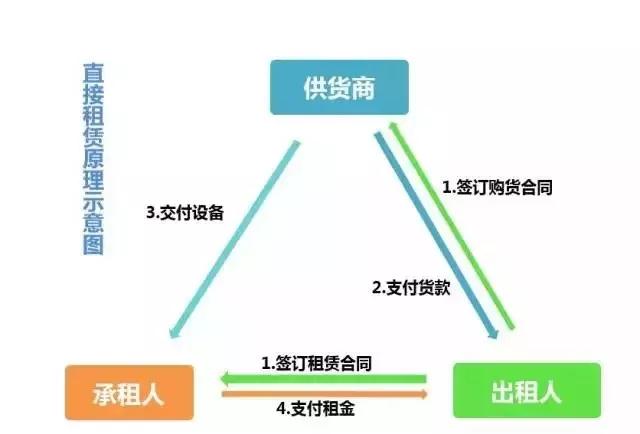 线上车辆抵押融资平台(抵押车融资什么意思) (https://www.962900.com/) 知识问答 第2张