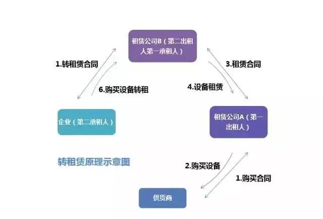 线上车辆抵押融资平台(抵押车融资什么意思) (https://www.962900.com/) 知识问答 第3张