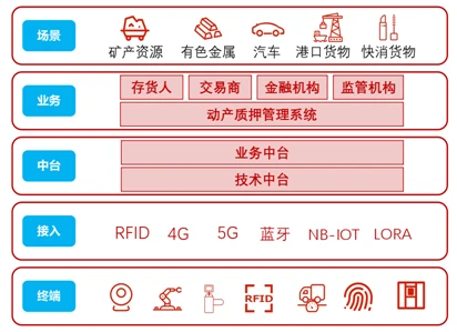 汽车抵押融资哪个平台正规(抵押正规融资汽车平台有哪些)? (https://www.962900.com/) 知识问答 第1张