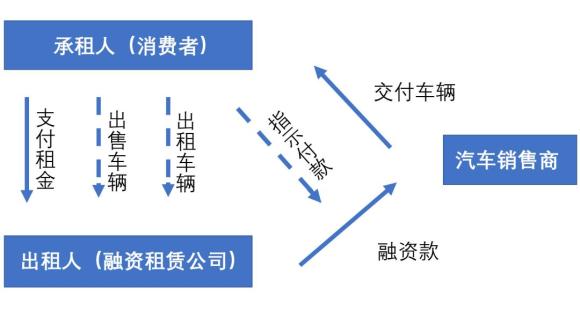 附近抵押车融资(抵押车融资租赁安全吗)? (https://www.962900.com/) 知识问答 第2张