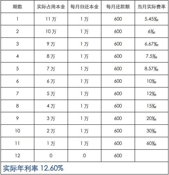 附近抵押车融资(抵押车融资租赁安全吗)? (https://www.962900.com/) 知识问答 第6张