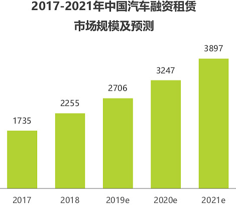 有车如何融资(融资车有哪几种车辆)? (https://www.962900.com/) 知识问答 第6张