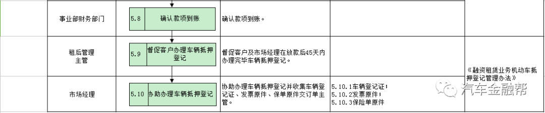 抵押汽车融资(抵押融资汽车贷款利率)? (https://www.962900.com/) 知识问答 第13张