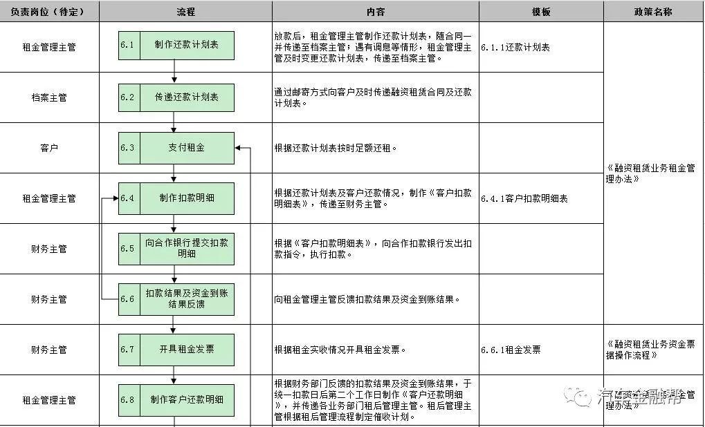 抵押汽车融资(抵押融资汽车贷款利率)? (https://www.962900.com/) 知识问答 第14张