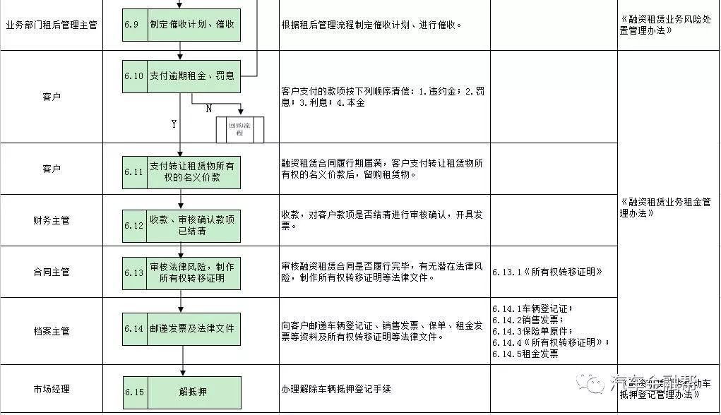 抵押汽车融资(抵押融资汽车贷款利率)? (https://www.962900.com/) 知识问答 第15张