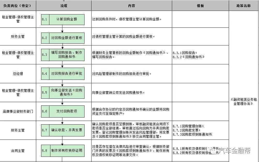 抵押汽车融资(抵押融资汽车贷款利率)? (https://www.962900.com/) 知识问答 第17张
