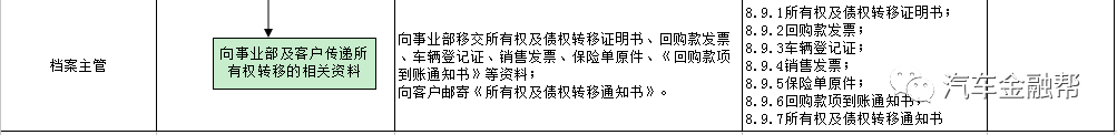 抵押汽车融资(抵押融资汽车贷款利率)? (https://www.962900.com/) 知识问答 第18张