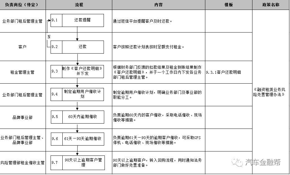 抵押汽车融资(抵押融资汽车贷款利率)? (https://www.962900.com/) 知识问答 第19张