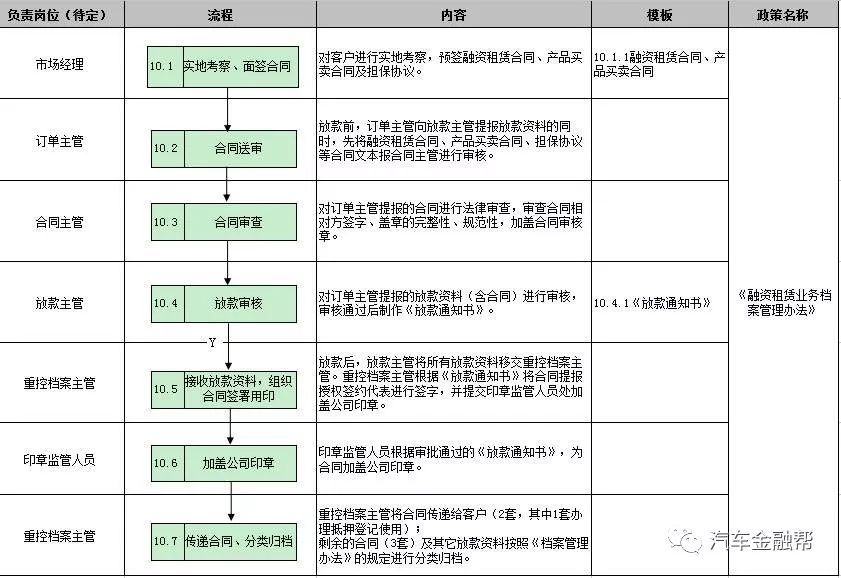 抵押汽车融资(抵押融资汽车贷款利率)? (https://www.962900.com/) 知识问答 第20张