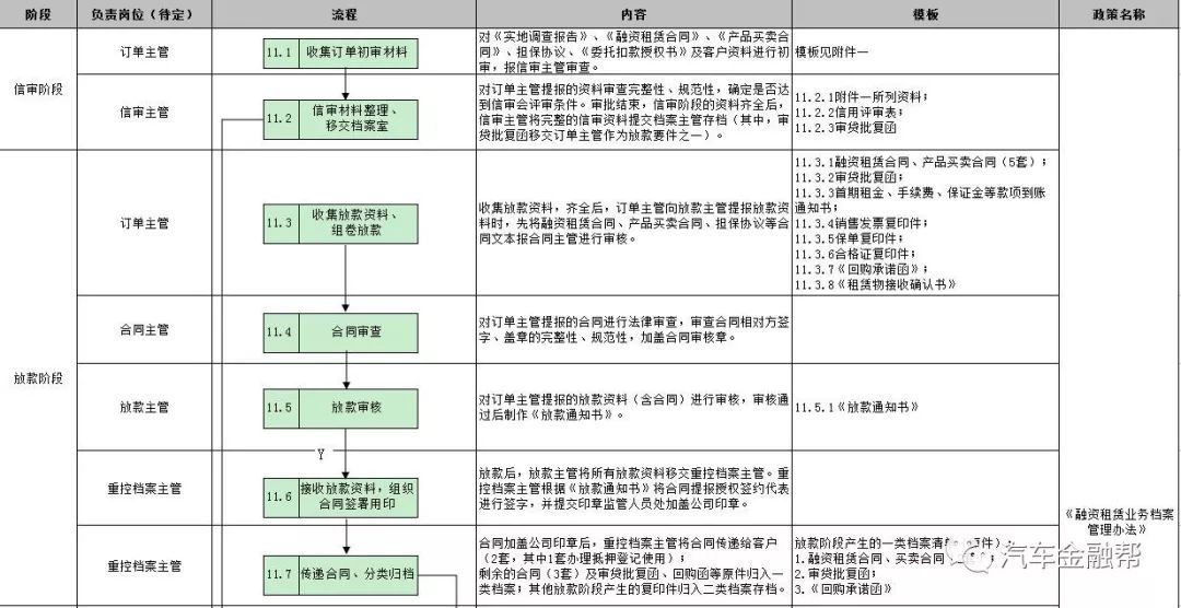 抵押汽车融资(抵押融资汽车贷款利率)? (https://www.962900.com/) 知识问答 第21张