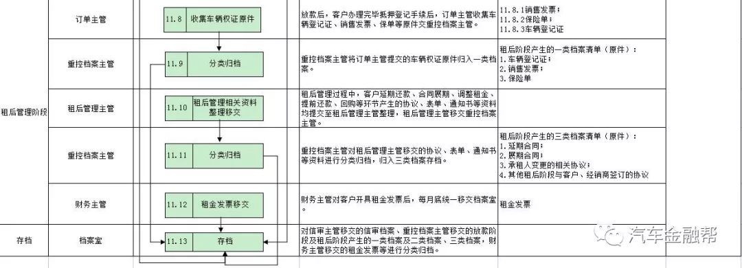 抵押汽车融资(抵押融资汽车贷款利率)? (https://www.962900.com/) 知识问答 第22张