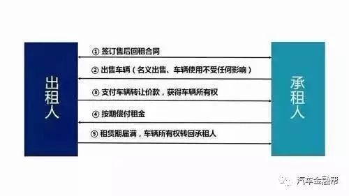 抵押汽车融资(抵押融资汽车贷款利率)? (https://www.962900.com/) 知识问答 第5张