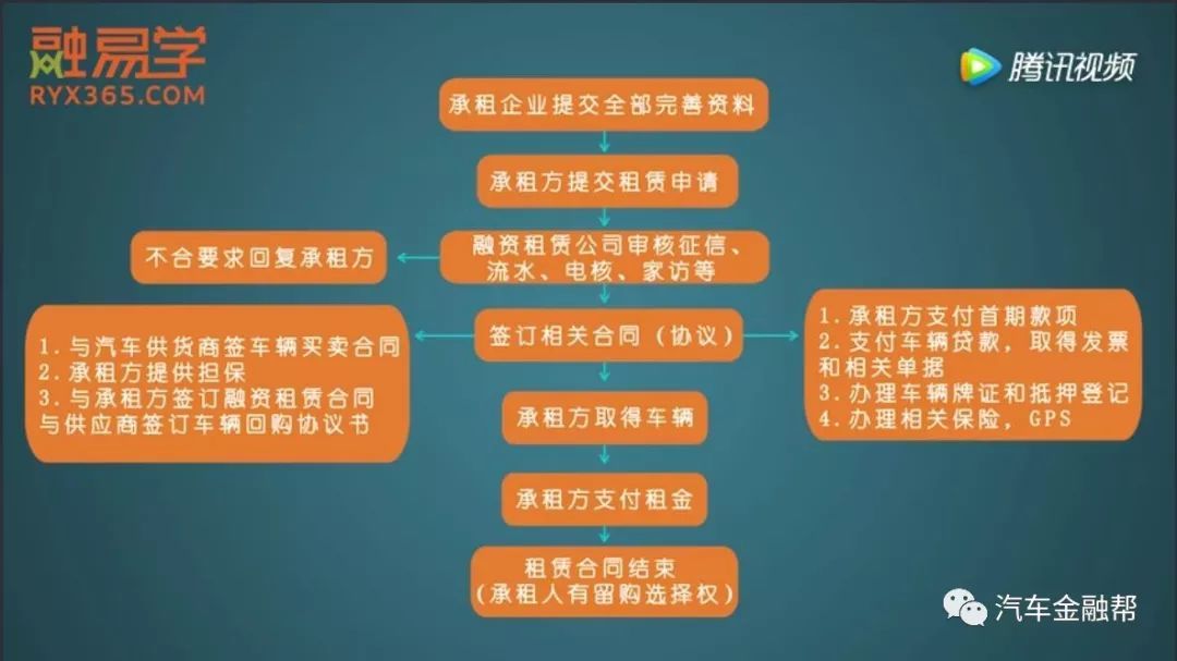 抵押汽车融资(抵押融资汽车贷款利率)? (https://www.962900.com/) 知识问答 第6张