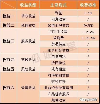 抵押汽车融资(抵押融资汽车贷款利率)? (https://www.962900.com/) 知识问答 第7张