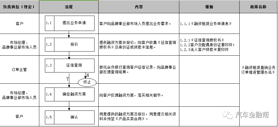 抵押汽车融资(抵押融资汽车贷款利率)? (https://www.962900.com/) 知识问答 第8张